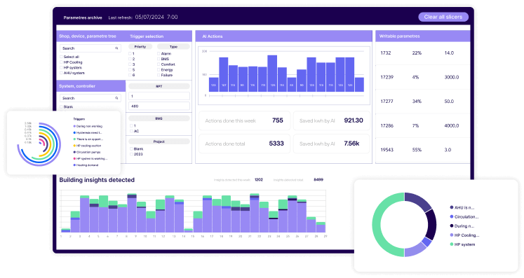 Dashboard Preview